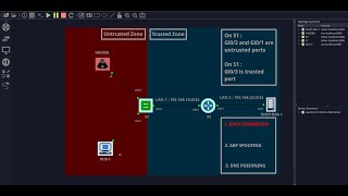 CCNA RSW ESSENTIALS  DHCP STARVATION ARP SPOOFING and DNS POISONING ON GNS3  PART 1 [upl. by Lawley]