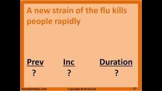 Incidence amp Prevalence Definition CaseFatality Rate Formula amp Calculation [upl. by Aleahpar]