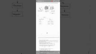 chimie eb9atome Numero 5parties 1 et 2 page 30 [upl. by Jo-Anne]