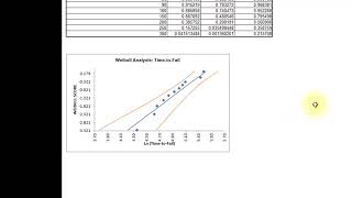 ReliabilityWeibull Analysis [upl. by Eniawed]