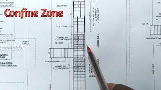 What is Confine Zone in Column  Confine Zone  Basic rules of confine zone [upl. by Maiocco38]