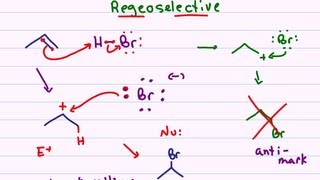 Hydrohalogenation  Alkene Reaction Mechanism [upl. by Sherman650]