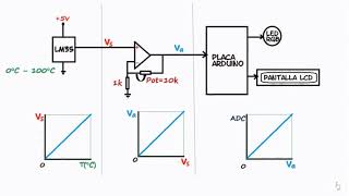 sistema de medición de temperatura con un lm35 [upl. by Blondell]