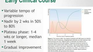 GuillainBarré Syndrome American Academy of Neurology Webinar [upl. by Donadee]