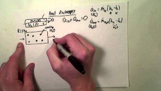 Heat Exchangers [upl. by Calypso731]