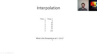 Interpolation in MATLAB [upl. by Naujej]