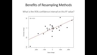 26 Resampling methods bootstrapping [upl. by Longley]