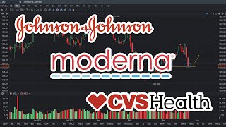 JNJ Stock Price Prediction  MRNA Stock Price Prediction  CVS Stock Price Prediction May 25 2024 [upl. by Ahsinyt]