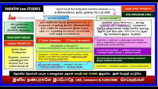 RES  SUBJUDICE and RES  JUDICATA  CIVIL PROCEDURE CODE 1908  CPC IN TAMIL [upl. by Elletsirhc187]