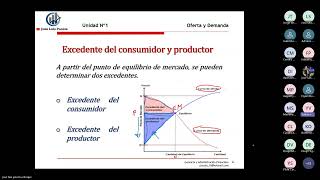 Excedente del Consumidor y Productor Parte V [upl. by Enneirdna456]