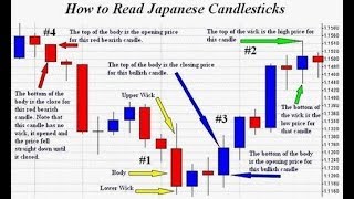 How to analyse candlestick chart 1 minute candlestick live trading part2 [upl. by Cordi]