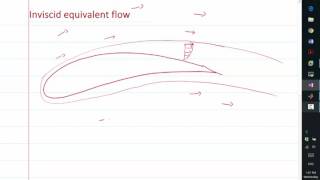 Introduction to equivalent inviscid flow [upl. by Ahsenor145]