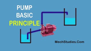 Basic Principle of Pump I Pump Meaning I Basic Function [upl. by Aisereht]