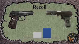 Makarov VS Tokarev  Weapon Comparison [upl. by Walls999]