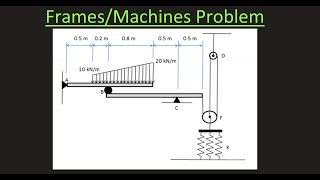 Statics FramesMachines Exam Problem 1 [upl. by Jabon]