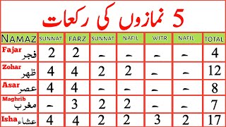 Tahajjud ki namaz ka tarika  Tahajjud ka waqtrakatniyat  Tahajjud ki fazilat [upl. by Woodcock379]