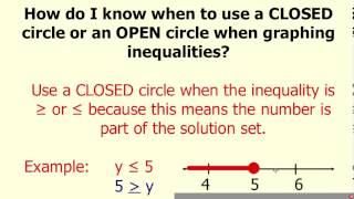 How to Graph an Inequality with a Closed Circle [upl. by Nepsa]