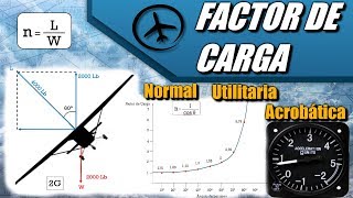 Factor de Carga  Aerodinámica [upl. by Senalda118]