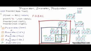 71 Binary Tree Traversing  Inorder Preorder Postorder  Data Structures [upl. by Radborne]