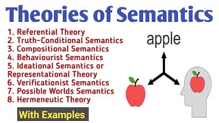 Semantic Theories in Linguistics  Semantic Theories of Meanings  Semantic Theories with Examples [upl. by Kazue]