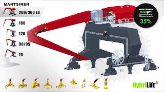 Largest Hydraulic Material Handler in the World  Mantsinen 300 Hybrilift from Delivery to Working [upl. by Jeannette]