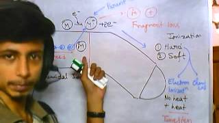 Mass spectroscopy part 6 Ionization in Mass spec [upl. by Bonina408]