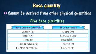 12 Base quantity amp derived quantity [upl. by Eniamej]