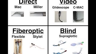 Introduction to Intubation  02  Approach Device [upl. by Oivat]