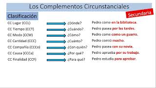 Los Complementos Circunstanciales [upl. by Nnov420]