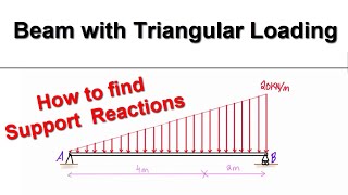 Support Reactions for a Beam with Triangular loading [upl. by Yelrah]