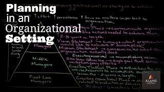 Planning in an Organizational Setting [upl. by Lowrance793]