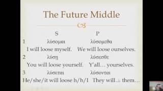 Future and Aorist Tenses [upl. by Nolly553]