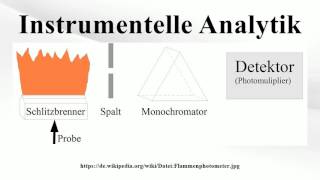 Instrumentelle Analytik [upl. by Stclair]