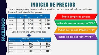 Índice de precios de Laspeyres Paasche y Fisher [upl. by Naejarual]