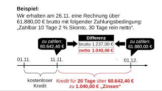 Lieferantenkredit [upl. by Guthry960]