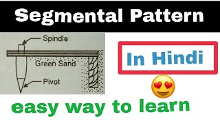 Segmental Pattern In Casting  Briefly In Hindi [upl. by Matilda]