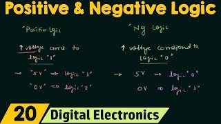 Positive and Negative Logic [upl. by Shatzer937]