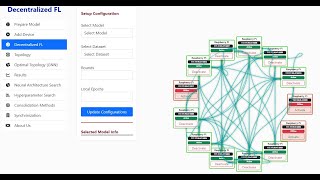 Decentralized Federated Learning Framework  Topology Management  Neural Architecture Search [upl. by Ynattib]