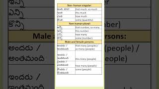 Determinative Nouns used in sentences II వాక్యాలలో ఉపయోగించే నిర్ణయాత్మక నామవాచకాలు englishgrammar [upl. by Aihsetan]