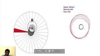 Transverse vibrations 4 whirling of shafts critical speed of rotating shafts [upl. by Stubbs674]