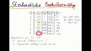 Stochastische Bedarfsermittlung  gleitende Mittelwert amp exp Glättung  Produktionswirtschaft  BWL [upl. by Assanav]