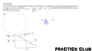 Solved Example  Finding Electric Field from potential Level 2 [upl. by Isleen]