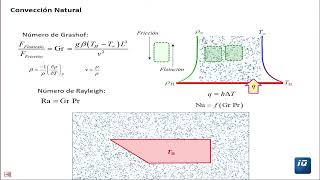 El Número de Grashof [upl. by Joline]