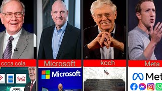 quotTop Richest People in the World and Their Companies  2024 how they discover the secret of money [upl. by Kelula487]