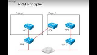 RRM Radio Resource Management Part I [upl. by Leissam]