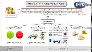 IFRS13  link to updated video in the description [upl. by Naik]