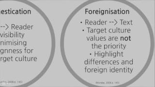 Translation Theories Presentation [upl. by Aleck]