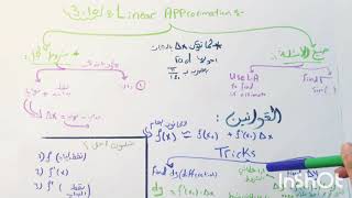 Linear approximation310مهم للسكند [upl. by Eigger]