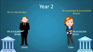 Simple vs Compound Interest [upl. by Ambrogino]