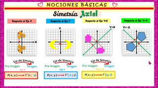 ✅4TO😎SEMANA 23  ⏩NOCIONES BÁSICAS⏪ SIMETRÍA AXIAL Y CENTRAL📝REGLAS DE APLICACIÓN📑📚 [upl. by Eiloj]